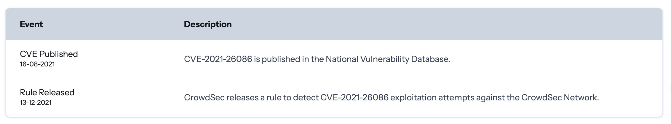 Screenshot — CVE events
